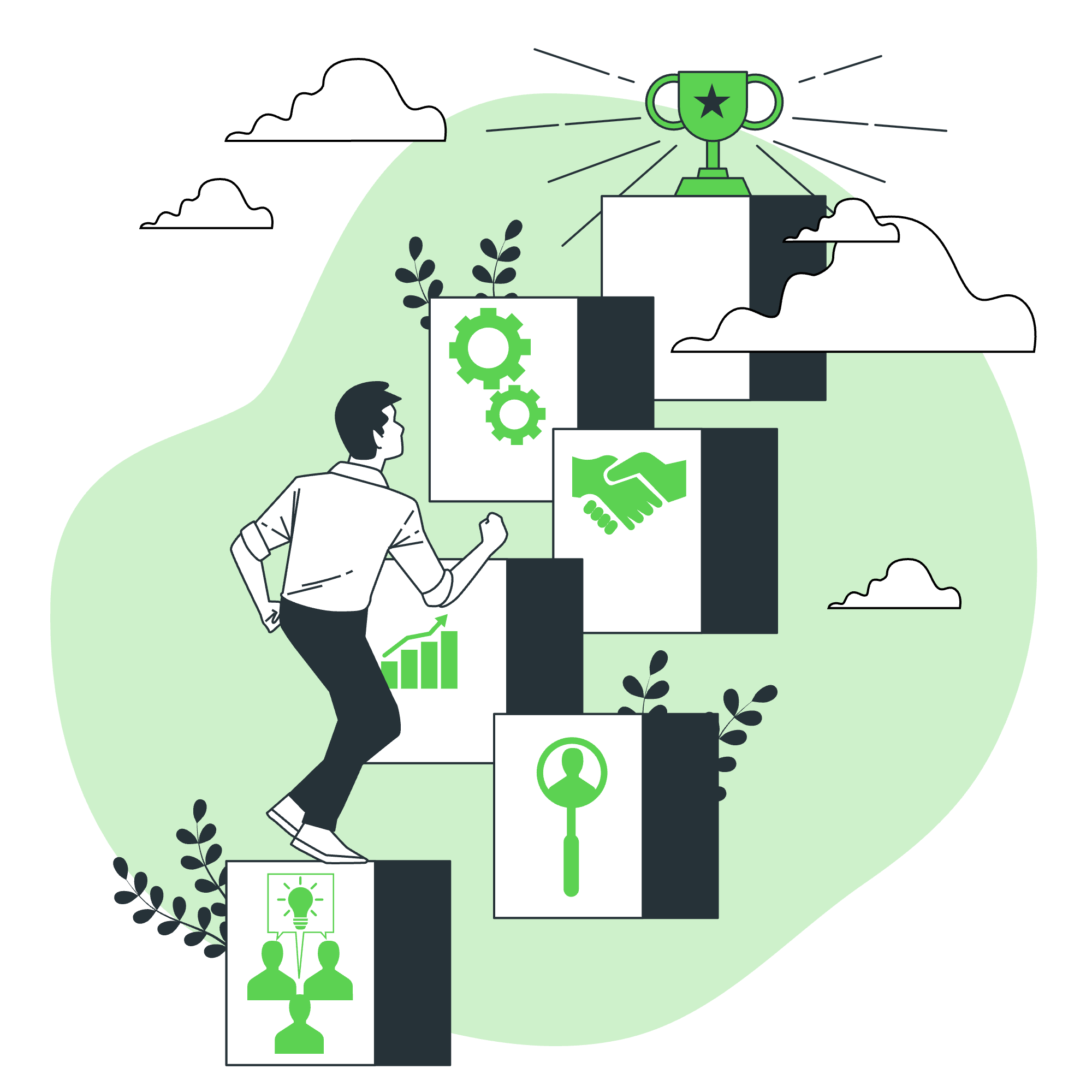 Automated Learning Paths